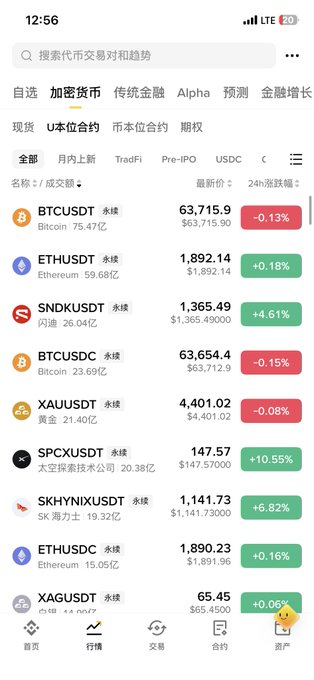 A screenshot of a cryptocurrency trading app (likely Binance) displaying real-time prices for major pairs including BTCUSDT ($63,715.9), ETHUSDT ($1,892.14), and SNDUSDT ($1,365.49), with the context suggesting these market figures illustrate the broader altcoin ecosystem the post references when arguing against waiting for altcoins to rally collectively.