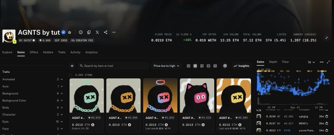 A screenshot of the AGNTS NFT collection page on a marketplace, displaying five cartoon-style character avatars with stats showing a floor price of 0.0219 ETH and 24-hour volume of 37.12 ETH. The image illustrates the creator's post about earning a 1000% return on their AGNTS mint, as the listed floor price of ~0.02 ETH significantly exceeds their original mint cost of 0.002 ETH.