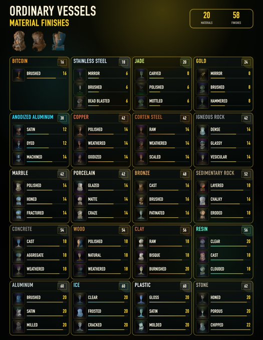 Substance 3D software interface showing 'Ordinary Vessels Material Finishes' catalog with 20 materials and 58 finishes, including categories like Bitcoin, Stainless Steel, Jade, Gold, Marble, Wood, Plastic, and Stone.