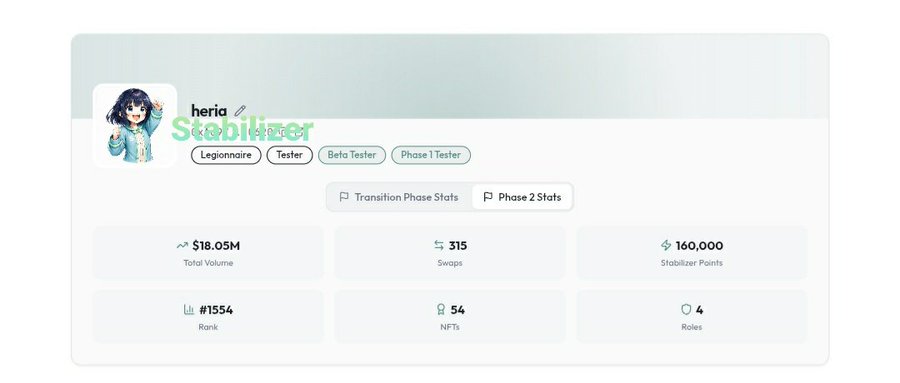 A user profile dashboard for "heria" on a Stabilizer platform, showing roles including Legionnaire and Tester, with stats for Total Volume ($18.05M), 315 Swaps, 160,000 Stabilizer Points, and rank #1554.