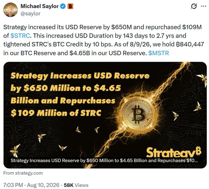 A tweet by Michael Saylor (@saylor) dated August 10, 2026, announcing Strategy increased its USD Reserve by $650M, repurchased $109M of $STRC, now holding 840,447 BTC and $4.65B USD Reserve ($MSTR).