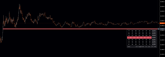 A financial chart showing a candlestick price trend on a black background with a data table at the bottom right and price scale around 43,600–44,900.