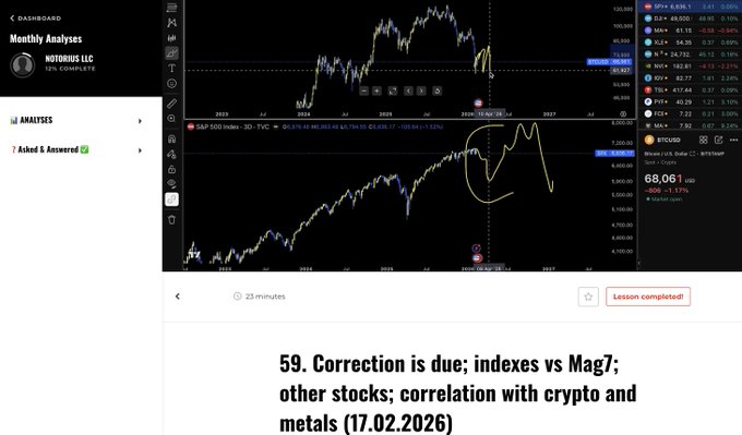 The image shows a stock chart with Bitcoin and other stocks displayed. The Bitcoin price has been dropping, while some altcoins have managed to pump up their value despite the market downturns. A cryptocurrency index, such as BitMex, was created to track these movements in the crypto world during this time period. The post highlights the contrast between the initial performance of cryptocurrencies like Bitcoin and altcoins with a higher demand or more stable values that remained relatively strong compared to traditional stocks or bonds.