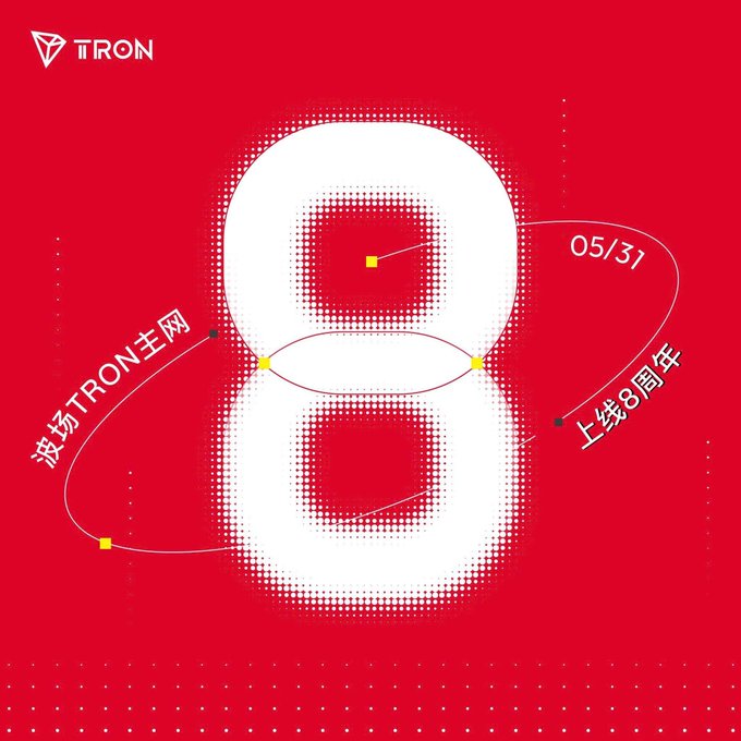 The image features a red background with white text that reads "TRON at 8: Real Utility, Massive Scale, and a Bold AI future - TRON Mainnet chính thức vừa tròn". The numbers "8" are prominently displayed in the center of the image. The post is written in both English and Chinese, which suggests that it may be targeting an international audience or could be a promotional piece for a company with a global presence.