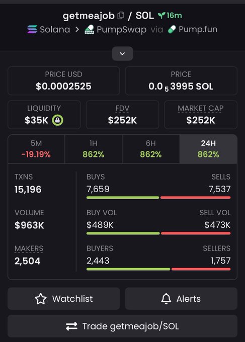 The image shows a screenshot of a cryptocurrency trading app that displays information about various cryptocurrencies such as their current prices, market cap, volume, and others. The app also provides trading alerts for investors who are actively engaged with the platform or looking to buy, sell, or trade these digital assets.