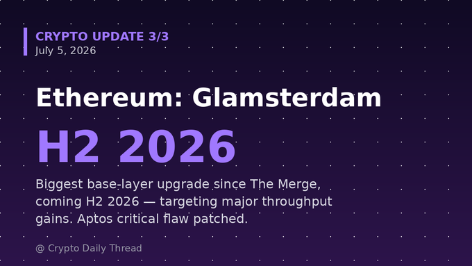 A dark purple crypto news graphic titled 'CRYPTO UPDATE 3/3, July 5, 2026' announcing 'Ethereum: Glamsterdam H2 2026' as the biggest base-layer upgrade since The Merge, by @CryptoDailyThread.