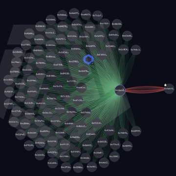 A 3D network visualization displays interconnected nodes with one red node labeled 'steem' on the right and many green nodes connected to it.