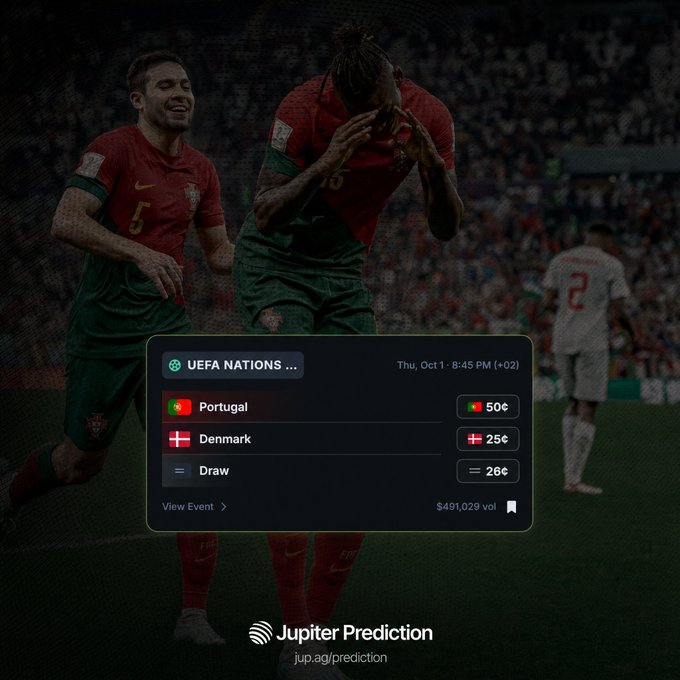 A promotional graphic for Jupiter Prediction showing Portugal vs. Denmark in UEFA Nations League with betting odds (Portugal 50¢, Denmark 25¢, Draw 26¢) over an image of celebrating Portuguese footballers.