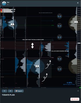 This appears to be a market analysis chart for $NQ (NASDAQ-100 futures) showing overnight session price action, volume profiles, and important levels such as the "Bull and Bear Season High/Low" markers. The annotations indicate a "Sellside Excess Failed to Build Above 20881.25" and highlight a "Best in Season Peak" near 0.02% on the right-hand scale.