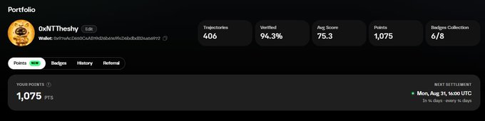 A dark-themed dashboard or portfolio page for "OxNTThesby" showing metrics like 406 Trajectories, 94.3% Verified, 75.3 Avg Score, and 1,075 Points, with the "Points" tab selected.