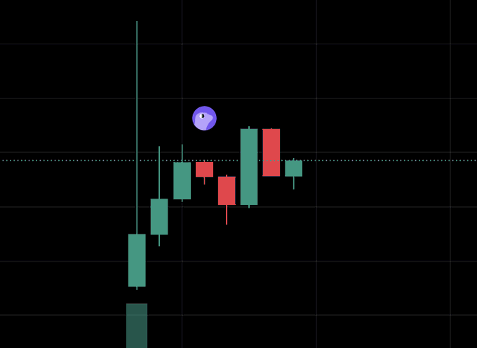 A candlestick chart displays price action with a mix of green (bullish) and red (bearish) candles, showing a sharp upward wick followed by consolidation, overlaid with a purple sleeping face emoji to visually represent the "sleeping giant" mentioned in the post about a potential revival on the Base network.