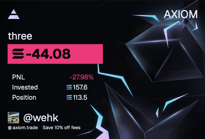 Axiom trading dashboard showing a short position on ticker "three" with -$44.08 and a -27.98% PNL on a $157.6 investment, tied to user @wehk's reflection on weathering the drawdown with the resolve that "there is no wrong, just gotta tank it."