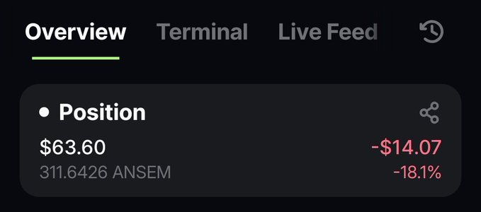 The screenshot shows a cryptocurrency position of 311.6426 ANSEM valued at $63.60, which has lost $14.07 or 18.1%. The post "ONLY $ANSEM airdrop can save me now" directly relates to this financial loss, implying the user is hoping for an ANSEM airdrop to offset their current losses.