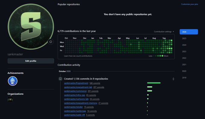 A GitHub profile page for user 'sankimaster' showing 6,779 contributions in the last year, with a contribution activity calendar and a list of repositories created in October 2026.