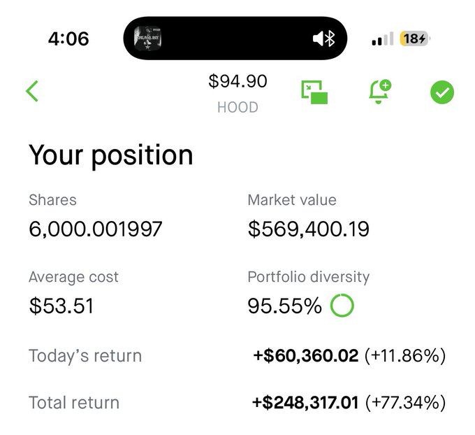 The image shows a screenshot of a mobile phone screen that displays information about a position for a stock. This information is likely related to a financial analysis, such as tracking shares or evaluating the market value of a portfolio. The post caption states "Your position". Focus on what this means and how it relates to the content displayed in the image.