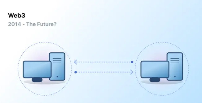 A presentation slide titled 'Web3 2014 - The Future?' shows two computer setups within dashed circles connected by bidirectional arrows.