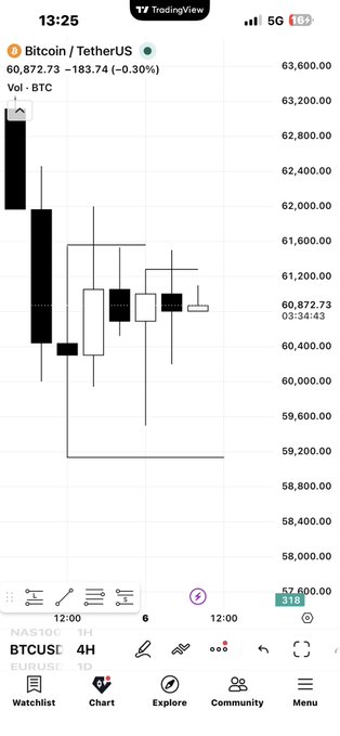 The image shows a cell phone screen with a screenshot of a Bitcoin trading app, showing various details about a Bitcoin trading strategy. The app has a chart that displays data such as closing price positions and current trades for multiple cryptocurrencies like Bitcoin. One section on the app states that there is a trade in progress on Bitcoin.