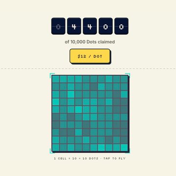 The image displays a dot claim counter showing "04440 of 10,000 Dots claimed" at $12 per dot, alongside a 10x10 grid of teal squares, indicating DotLand's sale progress as it reaches 44% sold out.