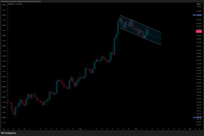 A TradingView candlestick chart for AUDFUSDT showing price action with a highlighted descending channel pattern.