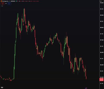A candlestick chart displays an initial sharp price spike on heavy green volume, followed by a sustained downtrend on red candles, visually capturing the classic "buy the rumor, sell the news" pattern referenced in the post about $MSTR, $STRC, and $BTC reacting to Strategy's announcement.