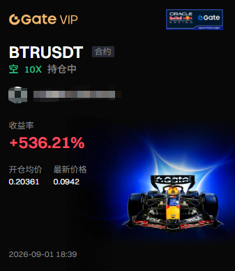 The image displays a Gate.io VIP trading interface showing a BTRUSDT perpetual contract (合约) long position with 10x leverage, boasting a +536.21% return rate from an entry price of 0.20361 to a latest price of 0.0942, dated September 1, 2026. The caption ironically references the post's "$BTR ate its fill, then got cut in half"—highlighting that while the +536% gain appears impressive, the latest price (0.0942) is actually less than half the entry price (0.20361), meaning the trade is deep in the red despite the misleading headline yield figure.
