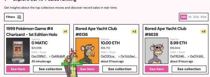 Cryptocurrency/NFT tracking website showing top collectors' recent purchases, including a '1999 Pokémon Game #4 Charizard - 1st Edition Holo' listed as 0 MATIC ($21,098) and two 'Bored Ape Yacht Club' NFTs (#6136 at 10.00 ETH and #8638 at 8.99 ETH).