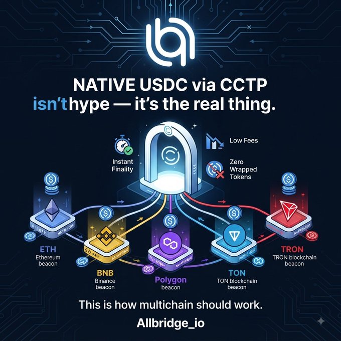 A promotional graphic reading 'NATIVE USDC via CCTP isn't hype — it's the real thing' and 'This is how multichain should work. Allbridge_io,' showing connections between blockchain beacons including ETH, BNB, Polygon, TON, and Tron, with features like Instant Finality and Zero Wrapped Tokens.