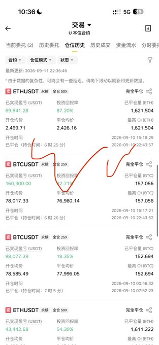A mobile trading app interface in Chinese showing a history of USDT-margined perpetual contract positions, including details for ETHUSDT and BTCUSDT trades with profitability percentages, prices, and a red hand-drawn arrow pointing to one of the entries.