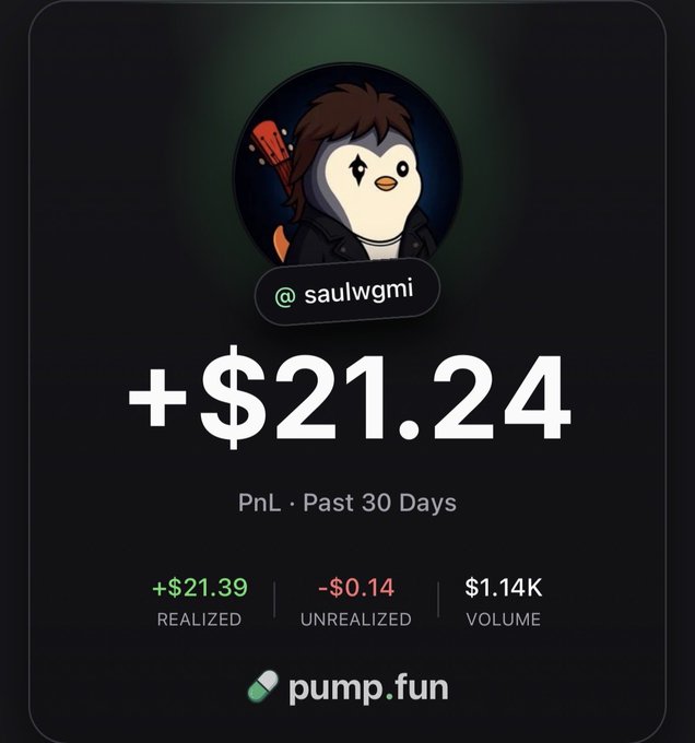 Pump.fun PnL card for @saulwgmi showing a profile picture of a penguin-like character, with +$21.24 PnL over the past 30 days, +$21.39 realized, -$0.14 unrealized, and $1.14K volume.