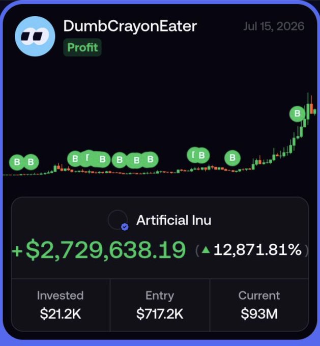 A screenshot of a crypto trading portfolio shows "DumbCrayonEater" turned $21.2K into $93M via the "Artificial Inu" meme coin, with multiple "B" (buy) markers along a flat chart followed by a sharp spike. The image illustrates the post's point about meme coins turning small investments into millions overnight, contrasting sharply with decades of traditional retirement saving.
