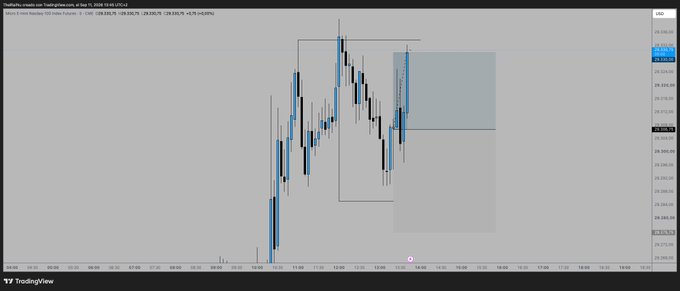 A TradingView candlestick chart displays 'NYMEX Gold Price Future' price action with technical analysis overlays and blue highlighted zones.