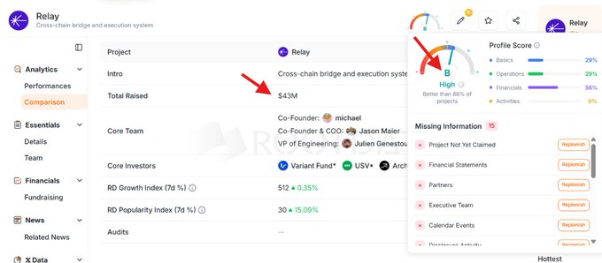 A Project Profile Comparison page on CryptoRank shows Relay, a cross-chain bridge and execution system, has raised $43M with backers including Coinbase Ventures, with the accompanying post highlighting Relay's strong funding and investor backing as key reasons for choosing it over simply farming $BASE.