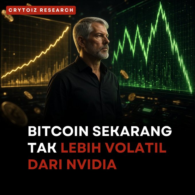 A CRYTOIZ RESEARCH thumbnail showing a man before stock charts with text in Indonesian: 'BITCOIN SEKARANG TAK LEBIH VOLATIL DARI NVIDIA.'
