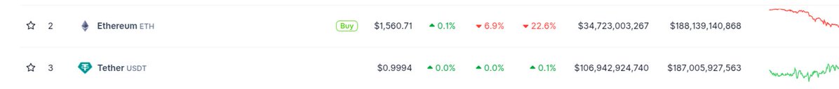 The image shows a screenshot of a website called "Just Another $1.1B in USDT market cap will cause ETH to explode". The website appears to be discussing the potential impact of a large increase in the value of Bitcoin, which is currently worth around $1.1B. This information seems to be relevant to the post about the cryptocurrency market and its fluctuations.