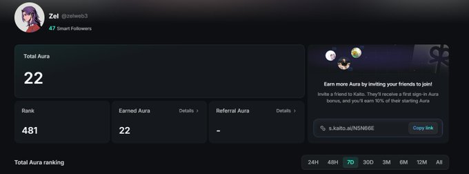 A dashboard for user 'Zel @zelweb3' showing Total Aura of 22 and Rank 481, with a referral link 's.kaito.ai/NSN66E' for earning more Aura.