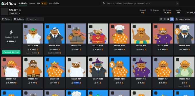 The image shows the Satflow Ordinals marketplace displaying the GRIZZY collection, featuring cartoon bear characters in various outfits and hats, with a manual listing of 0.00001 BTC for instant sell. The trading interface displays 24-hour volume of 333, supply of 333, and floor price of 124,273.1, with 12 GRIZZY NFTs listed below 0.0097 BTC, directly supporting the post's claim about the limited number of affordably priced listings in this collection.
