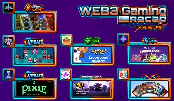 A promotional graphic titled 'WEB3 Gaming recap prod. by LFG' displaying multiple game updates including 'Season is Alive', 'The Sandbox Alpha Season 4', 'Nomax Clash Leaderboard Rewards', 'MapleStory September Update', 'Pixie Protocol Update', and 'Hell Reactor' coming soon.