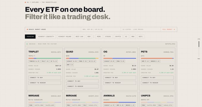 A cryptocurrency exchange interface shows various ETF tokens including TRIPLET, QUAD, OG, PETS, MIRAGE, and ANIMALS with their respective market data and trading options.