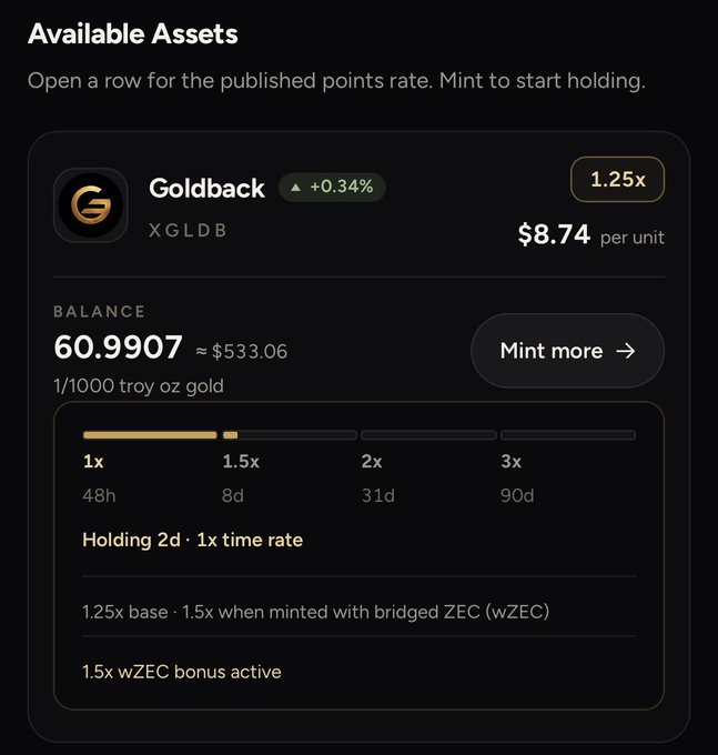 A screenshot of a digital asset interface showing 'Goldback (XGLDB)' with a balance of 60.9907 (~$533.06), priced at $8.74 per unit with a 1.25x mint rate.