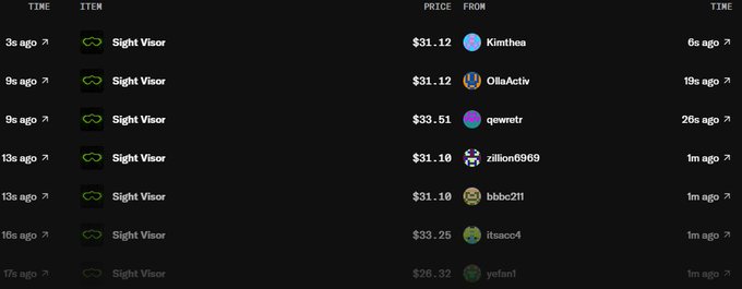 A marketplace listing table showing multiple sales of an item called "Sight Visor" with prices ranging from $26.32 to $33.51 from various sellers including Kimthea, OllaActiv, and zillion6969.