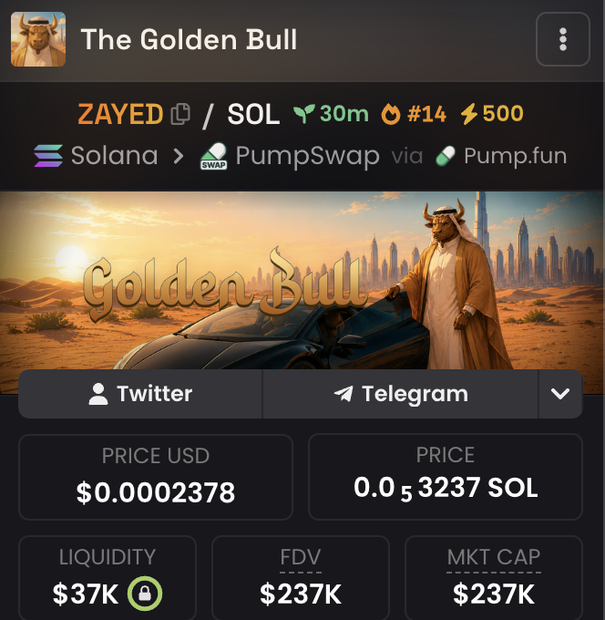 The image shows a cryptocurrency token page for "The Golden Bull" (ticker ZAYED) on the Solana blockchain via PumpSwap/Pump.fun, displaying a price of $0.0002378, 30m age, and a $237K market cap with a themed banner of a bull-headed figure in traditional attire next to a sports car.

The image relates to the post as the user is running a giveaway contest—offering 15 SOL to one follower who engages with the post—likely using this newly launched "Golden Bull" meme coin as the promotional hook to drive engagement on their Twitter post.