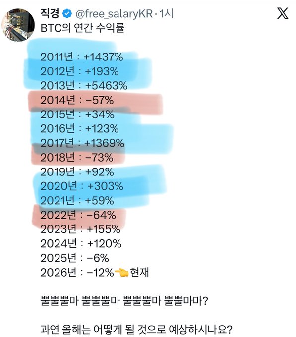 게장은 종료적으로 구현해야림다. Bitcoin, like many other cryptocurrencies, has only had three instances of the plus and minus signs. These instances have led to a series of posts that claim the cryptocurrency will undergo some kind of cycle or transition in the near future. People are making claims about when spring/Summer, Fall/Winter, and winter would come next based on the Bitcoin price fluctuations. The post contains multiple questions and images related to this claim.