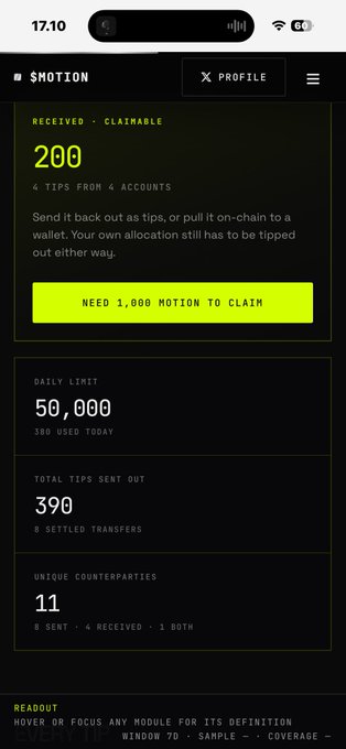 The image shows the MOTION tipping dashboard with 200 claimable $MOTION (200 from 4 tips across 4 accounts), but it requires 1,000 MOTION to claim, along with stats showing a 50,000 daily limit (300 used), 390 total tips sent out, and 11 unique counterparties. This visual reinforces the post's message about checking tipping power first, as the user appears to have received tips but cannot claim them due to insufficient tipping allocation.