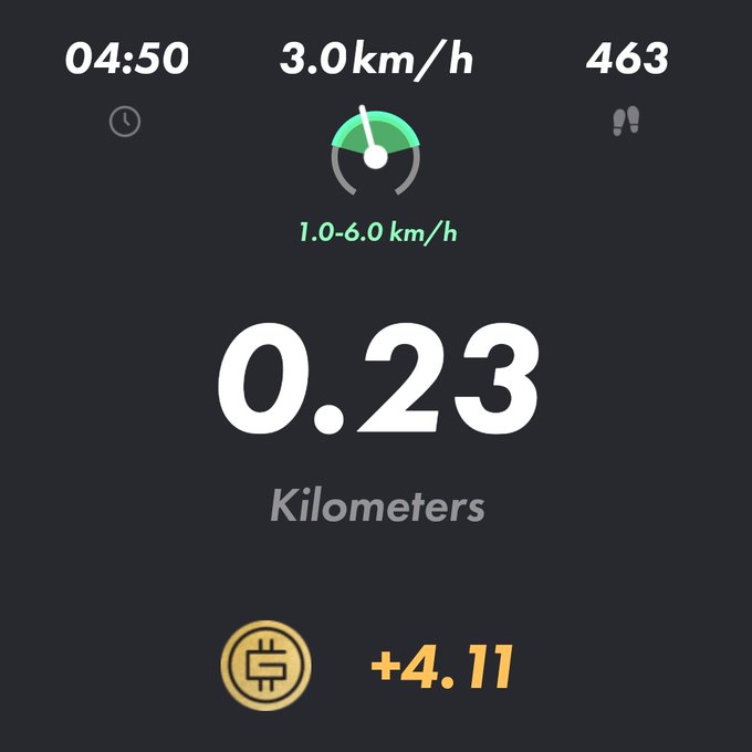 The image shows a black background with white text that displays the time, speed, and distance traveled by a person during their walk. The text indicates that the person has walked for 1 hour and 23 minutes at a pace of 3 km/h. There is also an image of a coin in the bottom right corner of the screen.