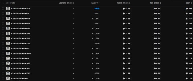 A dark-themed NFT marketplace listing showing 16 "Coastal Broker" items with ranks ranging from #309 to #1,038, all with a floor price of $42.20, top offer of $37.02, and listing prices marked with dashes.