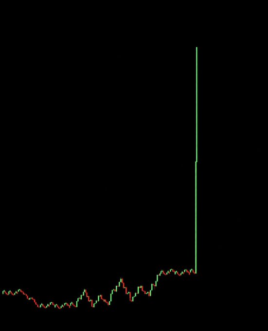 A candlestick chart on a black background displays a mostly flat, sideways price action across the lower portion of the image, followed by a sudden, dramatic vertical spike upward at the far right—visualizing the kind of explosive breakout implied by the post's question about which altcoin will replicate this parabolic move in Q4.