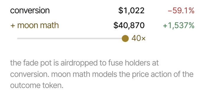 The image shows a price chart with two scenarios: a "conversion" at $1,022 with a -59.1% loss, and "+ moon math" projecting $40,870 with a +1,537% gain (a 40x multiplier), referencing Catalyst Markets as a source of hopeful upside potential.