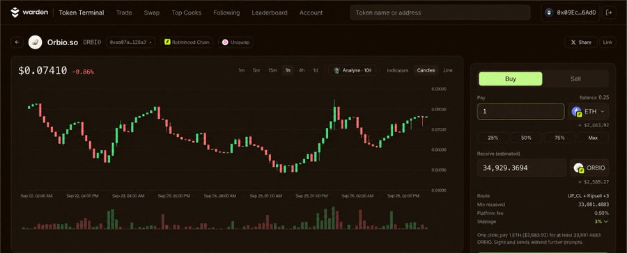 Warden Token Terminal trading interface showing the ORBIO token at $0.07410 (-0.86%) with a candlestick chart and Uniswap v3 buy/sell interface.