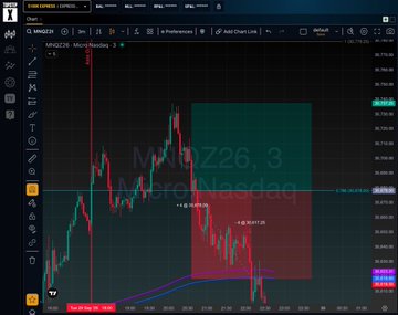 A financial trading chart displaying MNQZ26 (Micro Nasdaq) with candlestick patterns on a dark background.
