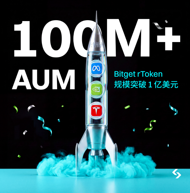 A promotional graphic showing a rocket with Meta, Nvidia, and Tesla icons launching, with text '100M+ AUM' and 'Bitget rToken 规模突破1亿美元'.